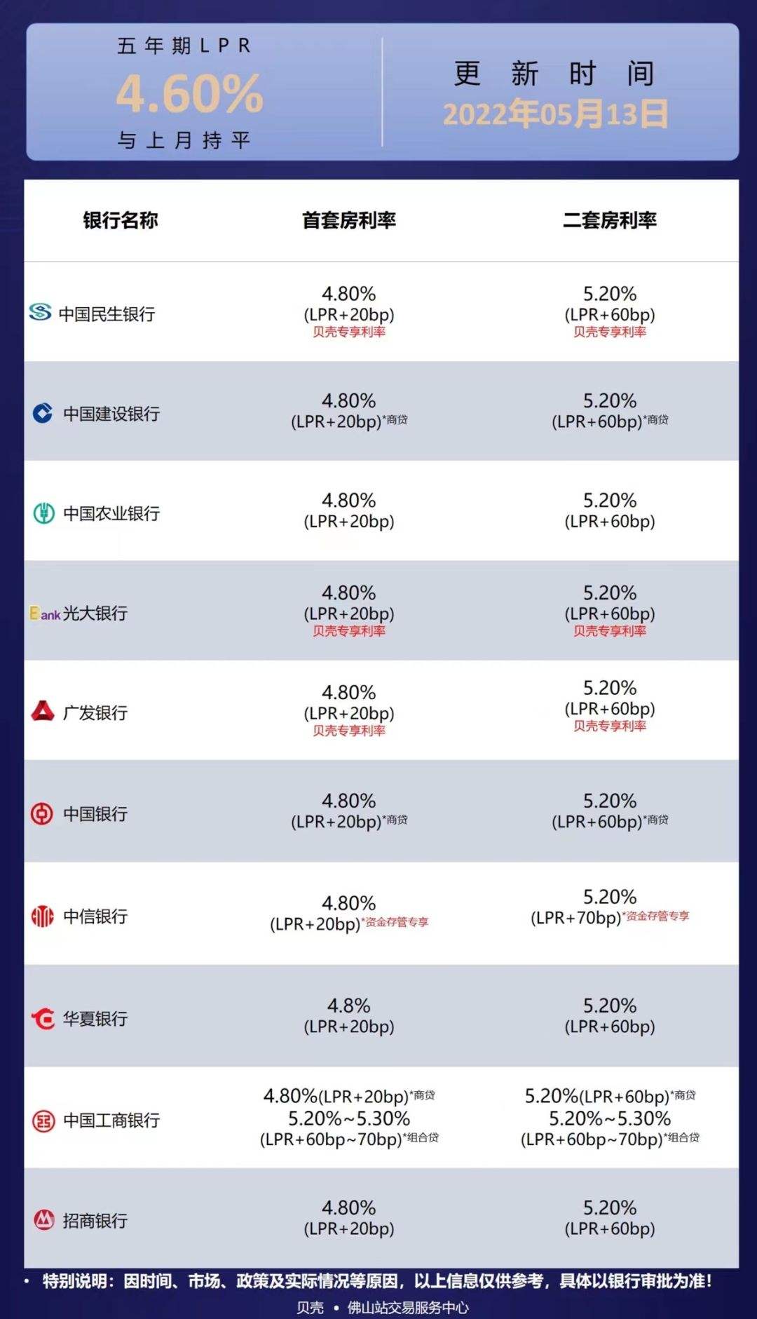 lpr图片工行 中国工商银行lpr