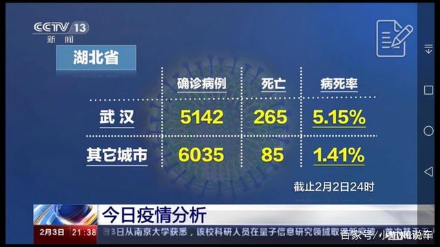 初代新冠病毒数据 新冠病毒的数据资料