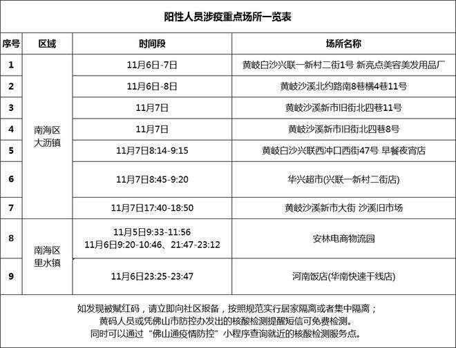 顺德新冠病毒最新疫情通报 顺德新冠病毒最新疫情通报情况