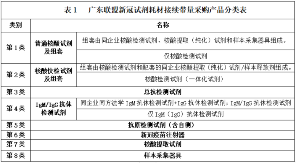 新冠病毒抗体igg3.2 新冠病毒抗体Igg85能打新型育苗第三针吗