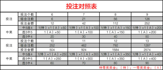 7个生肖复式5肖多少组 7个生肖复式5肖多少组组合