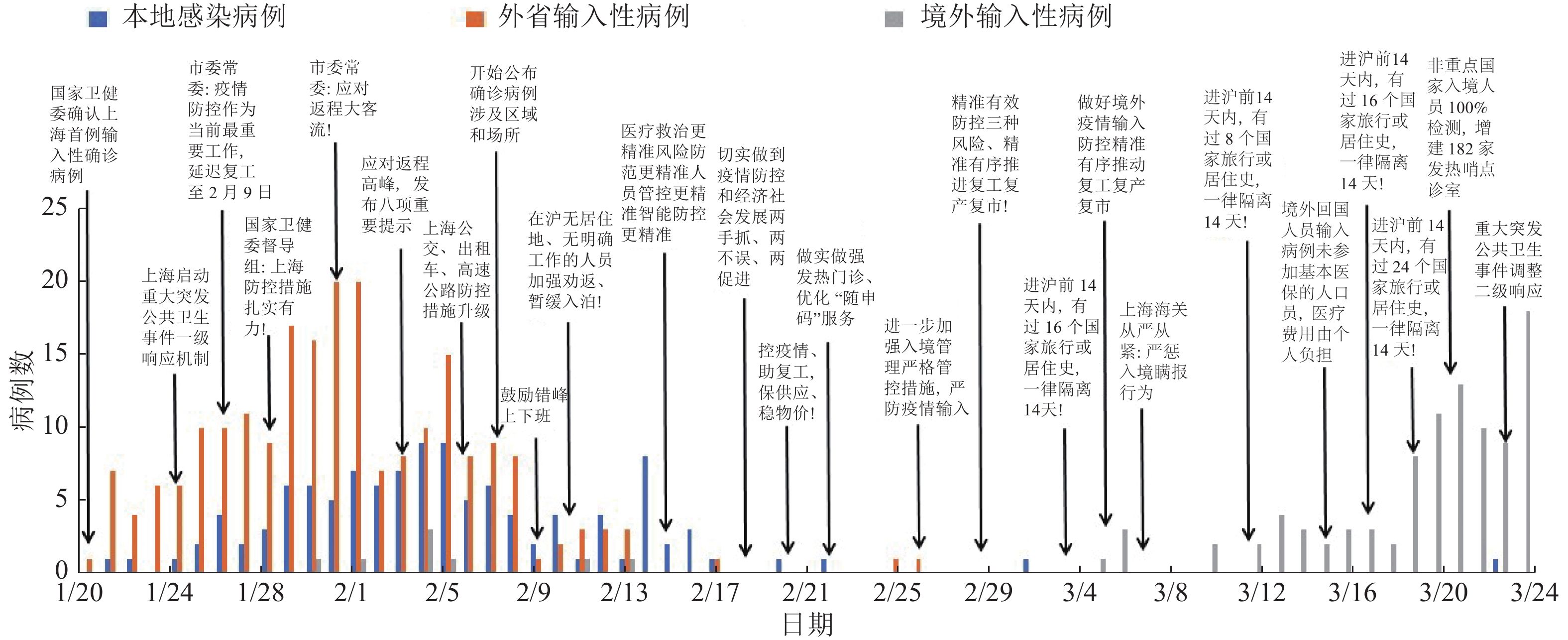 上海新冠病毒传播系数 上海新冠病毒感染者分布