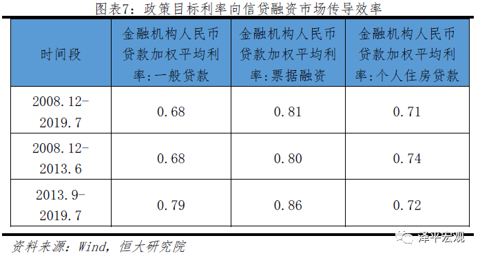 lpr分几个段 lpr最开始是多少