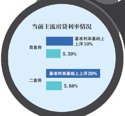 lpr房贷减免政策 银行贷款新政策lpr