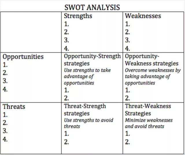 华为手机swot 华为手机swot分析英文