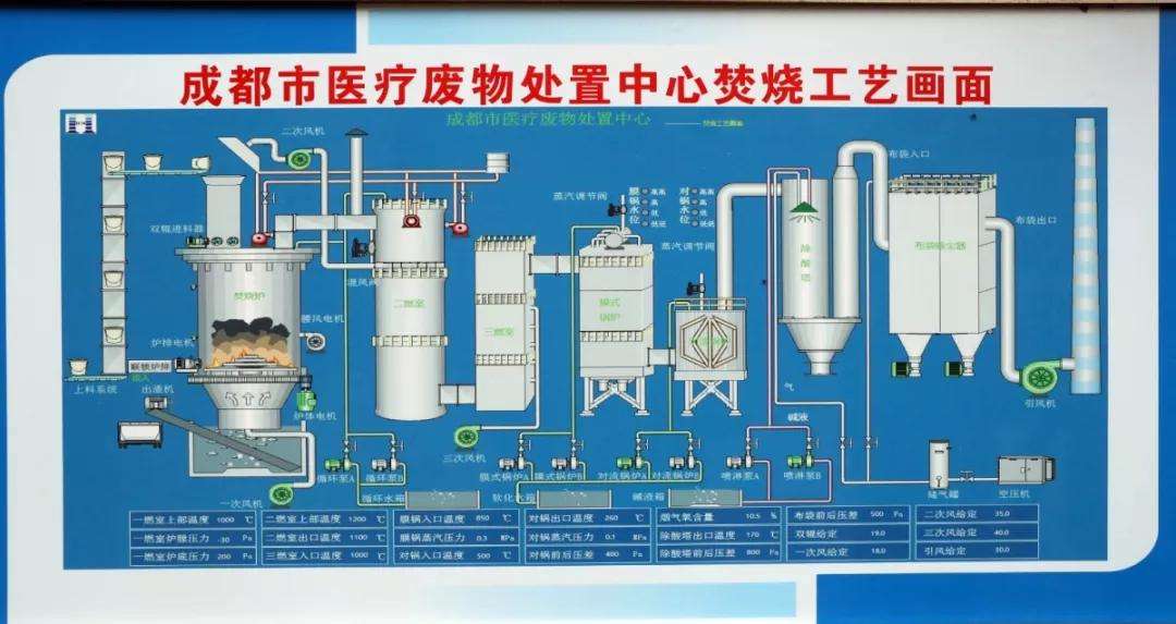 新冠病毒废物处理流程 新冠病毒污染的器械处理流程