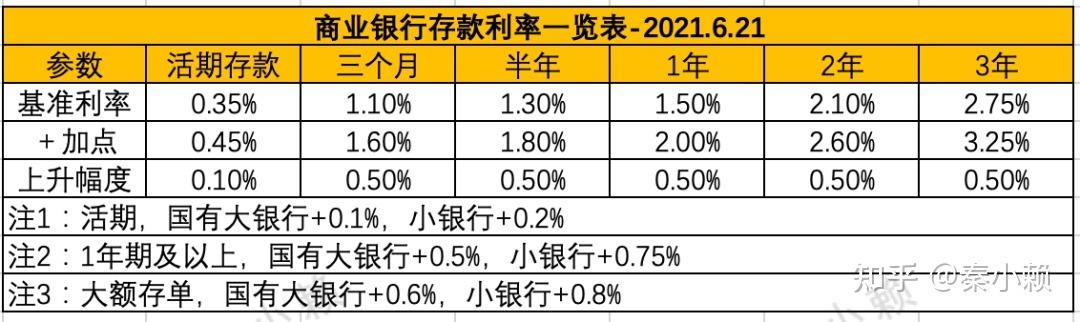 银行lpr2022年1月 2018年银行lpr是多少