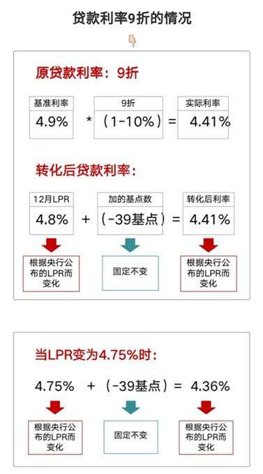 lpr各银行加点有无上限 银行lpr加点模式是什么意思