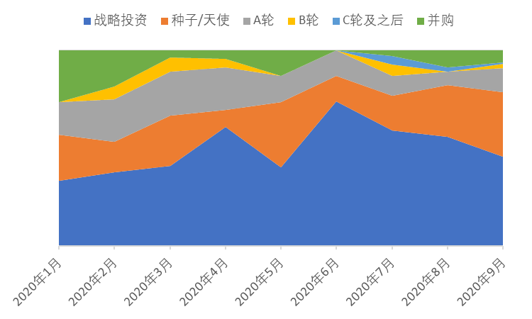 天使投资发展报告 天使投资发展报告怎么写