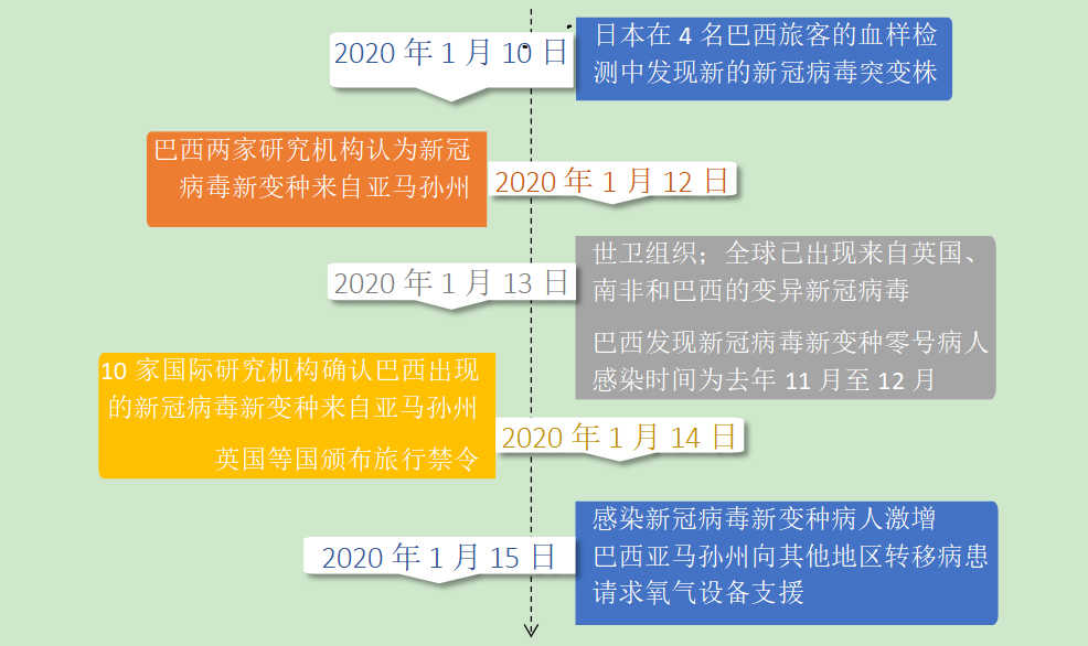 新冠病毒的治疗率 新冠病毒目前都采用哪些有效的治疗?