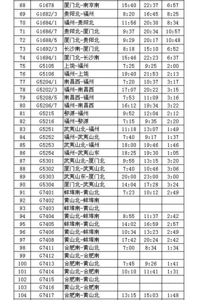 南京至黄山火车时刻表 南京到黄山火车时刻表查询结果