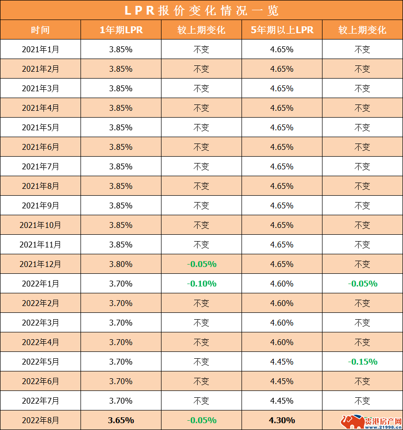 签了lpr利率每年都变吗 LPR利率改完什么时候生效