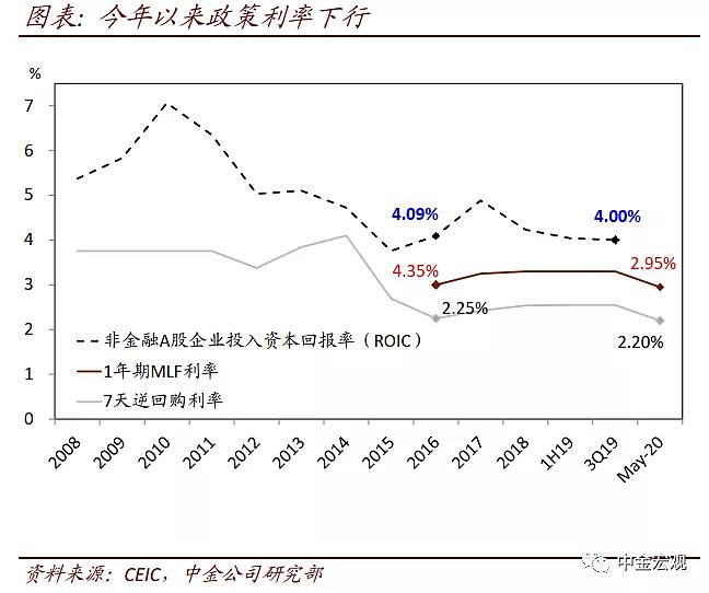 lpr上涨概率 lpr长期会上升还是下降