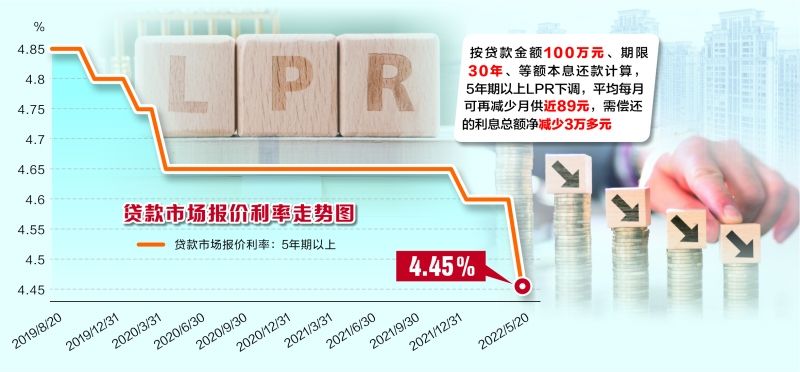 lpr加基点怎么确定的 lpr加基点基点是什么意思