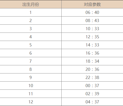 怎么知道自己的上升星座 怎么知道自己的上升星座和月亮星座