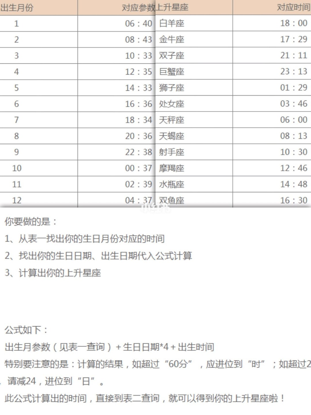 怎么知道自己的上升星座 怎么知道自己的上升星座和月亮星座