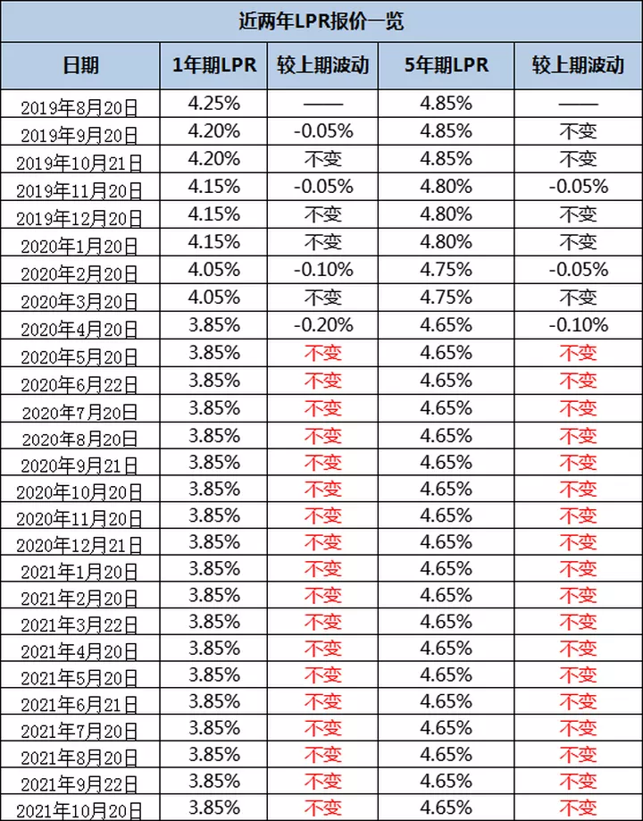 抵押贷lpr计算 贷款lpr怎么计算