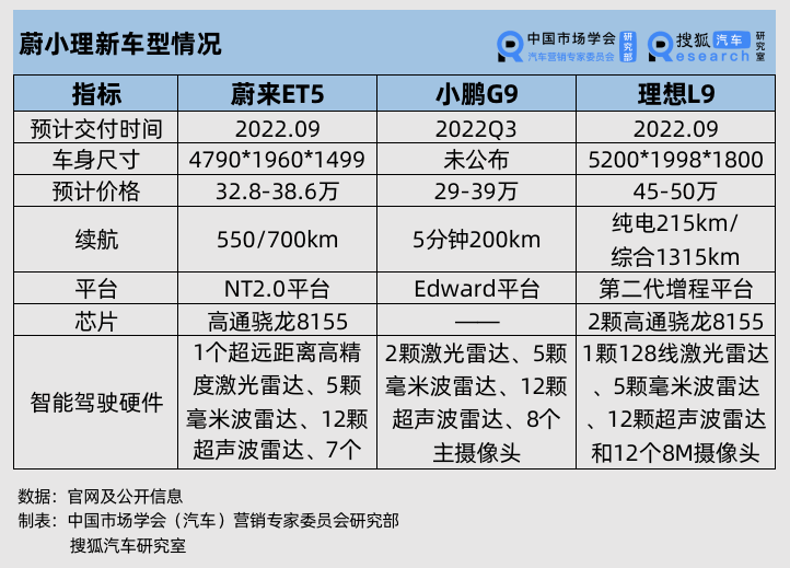 理想l9充电桩容量 理想l9充电桩容量多少