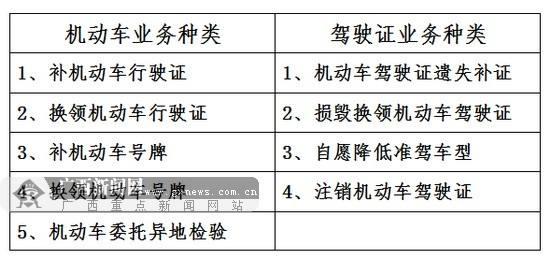 申请车牌一定有驾照吗 申请车牌一定有驾照吗怎么申请