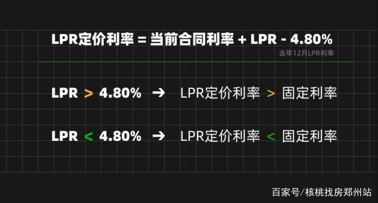 lpr需要如何转 不想转换LPR怎样做