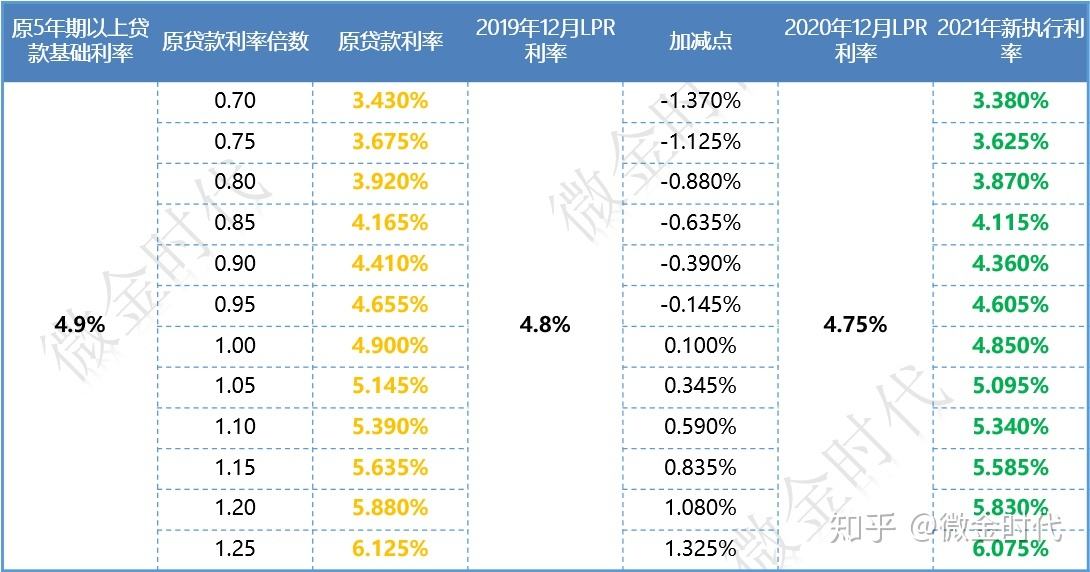 lpr怎样换算 lpr利率计算公式