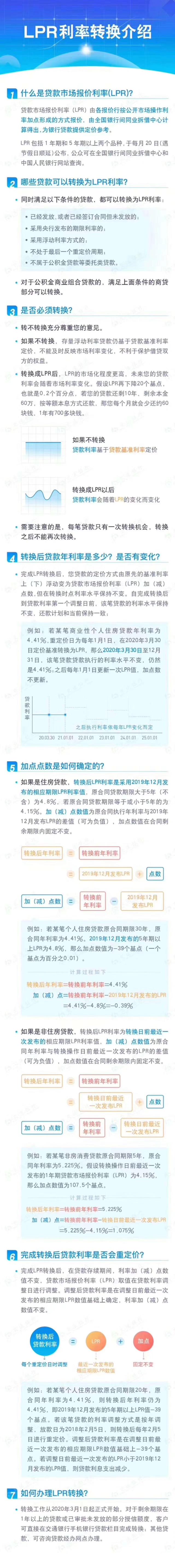 怎么调整lpr 怎么调整心态的最佳方法