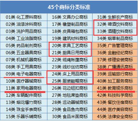 商标取名打分查询 商标取名字参考大全