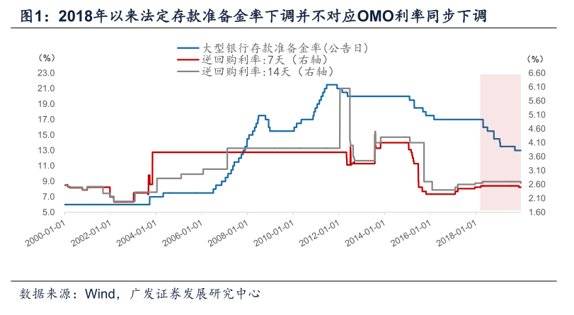 聚变lpr过程 lpr的形成过程