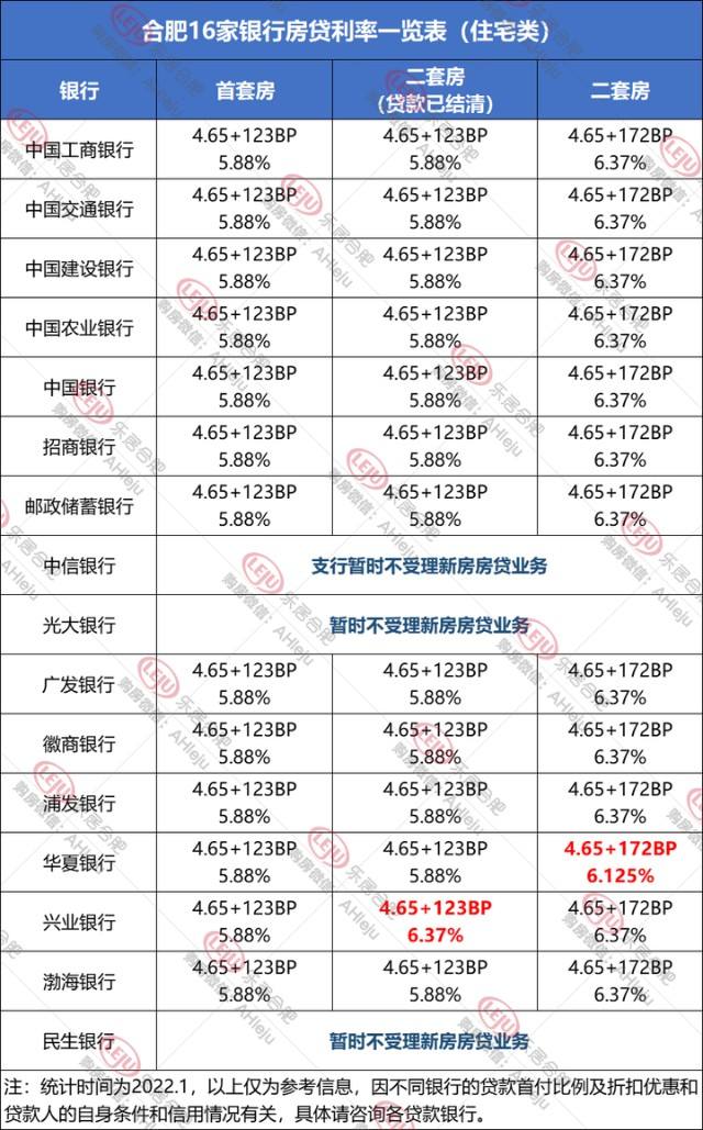 深圳LPR贷款基点 