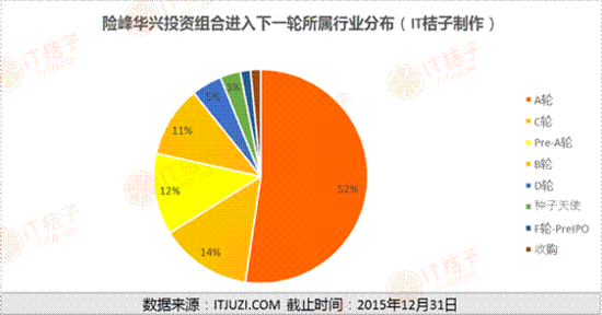 目前国内的主要天使投资人 目前国内天使投资人的主要来源