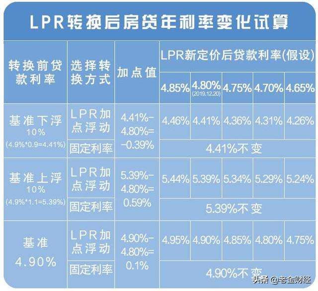 换lpr去哪里 lpr怎么转回来