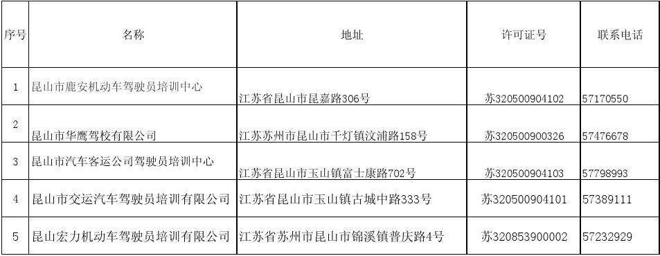 昆山客运驾校报名电话 昆山客运驾校报名电话是多少