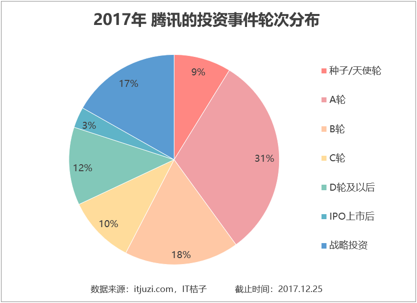 文娱天使轮投资 天使互娱旗下艺人