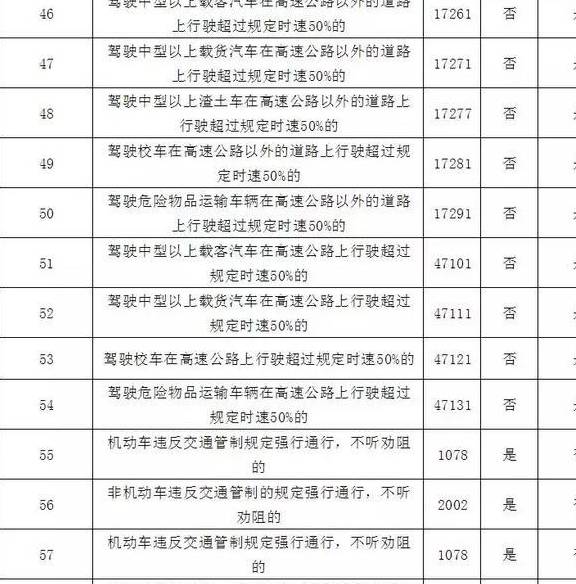 摩托车驾照违章记录查询 怎样查询摩托车车辆违章记录查询