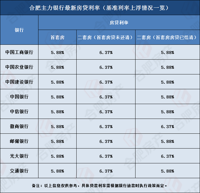 银行贷款利率lpr变化 关于银行贷款利率lpr的分析和利率的选择