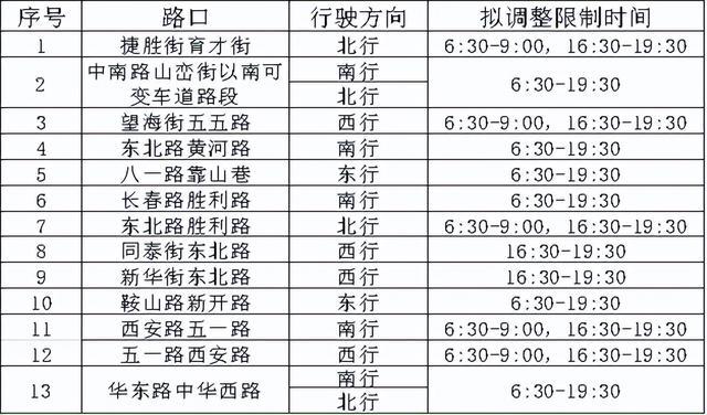 大连驾照价格查询 大连市驾照中心电话号码