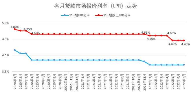 贷款20万转lpr合适吗 贷款转lpr是什么意思,怎么选择