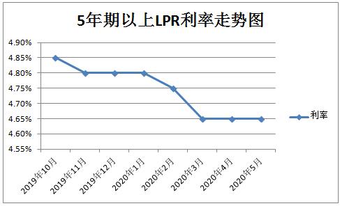 贷款20万转lpr合适吗 贷款转lpr是什么意思,怎么选择