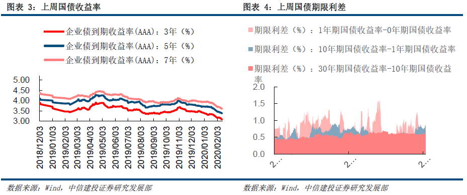 lpr每年调整 Lpr每年调整后执行时间