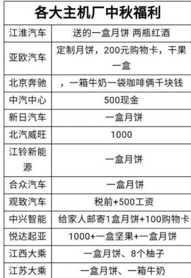 上海大众工资 上海大众工资高吗