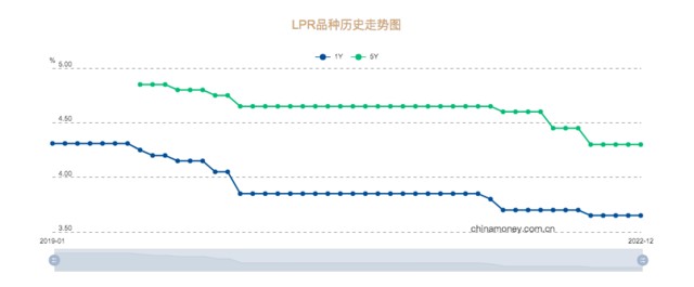 日本LPR发展 中国ur和日本ur