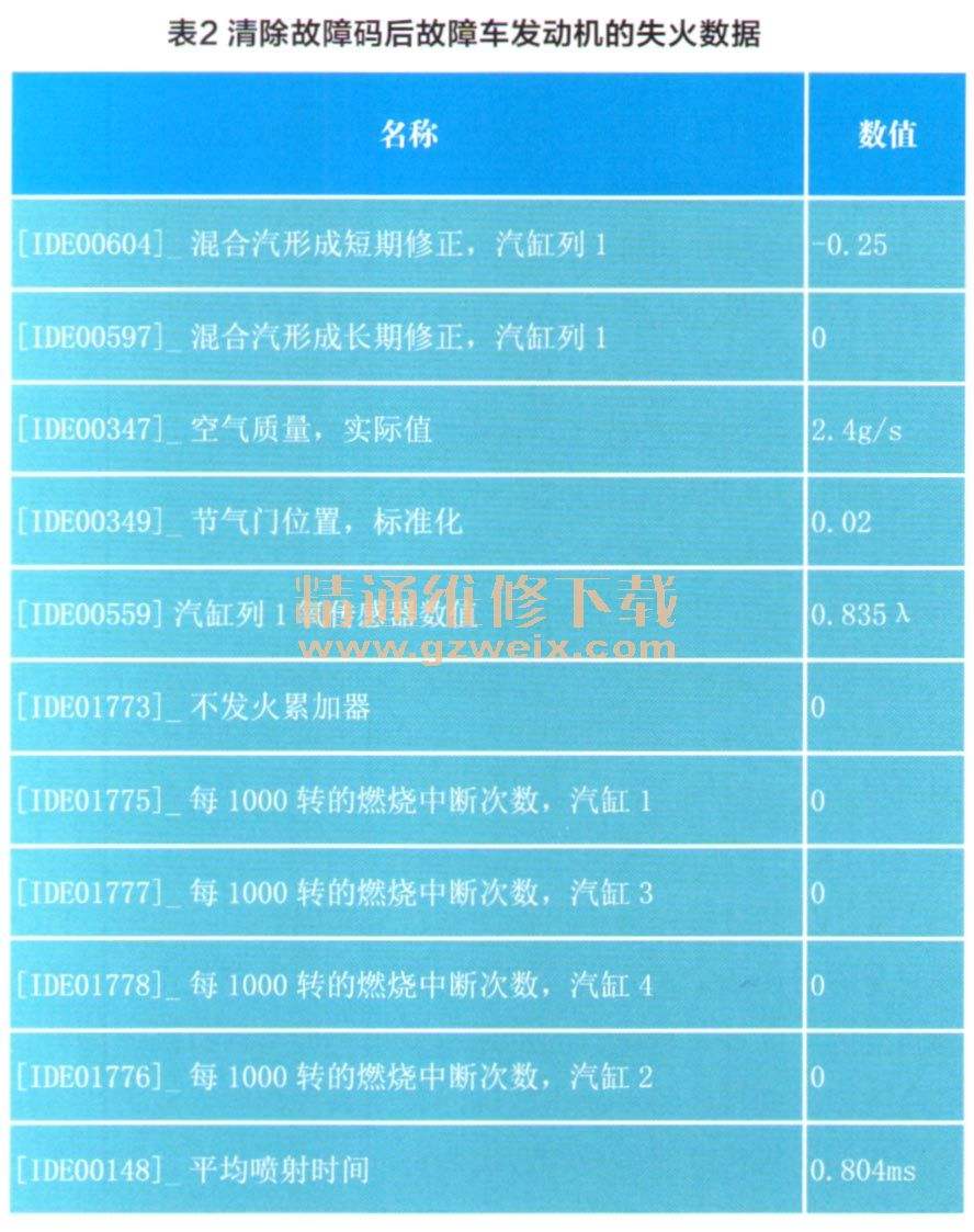 奥迪q5检修费 奥迪q5维修保养费用