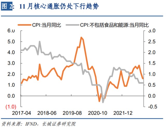 通缩时lpr变化 