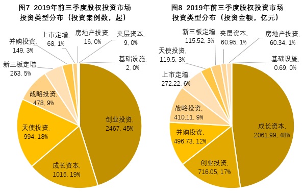 天使投资案例 天使投资成功案例