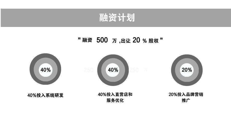 天使投资案例 天使投资成功案例