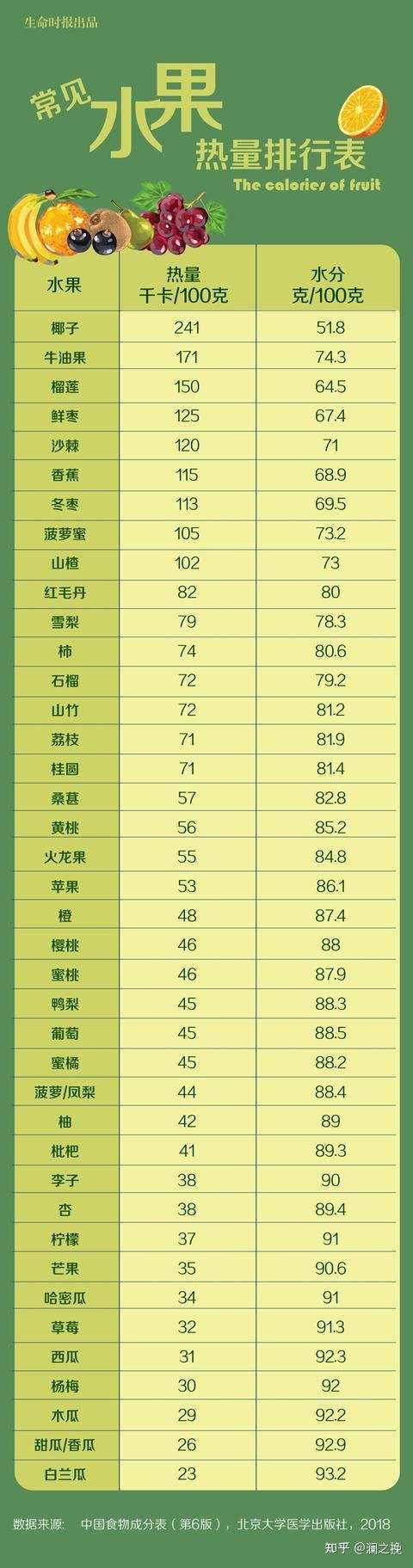 合理的减肥饮食计划 合理的减肥饮食计划怎么写