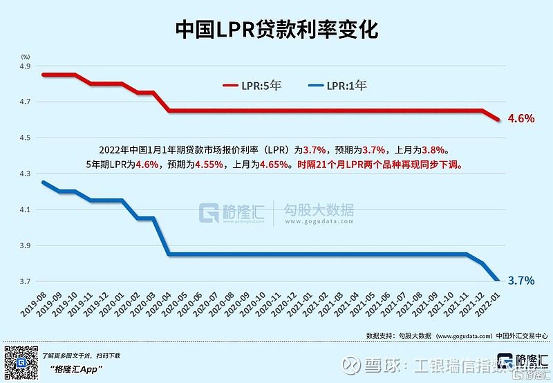 西安lpr贷款 LPR贷款是什么意思