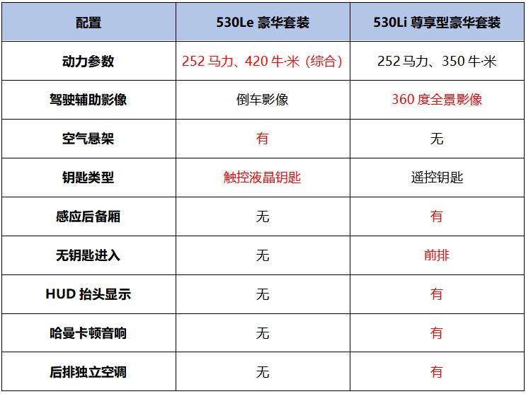 宝马一公里多少钱油 宝马跑一公里多少油钱