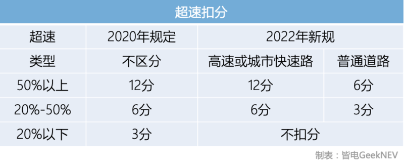 江苏驾照扣分查询系统 江苏驾照扣分查询系统官网