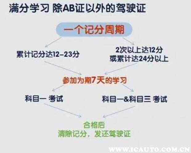 江苏驾照扣分查询系统 江苏驾照扣分查询系统官网